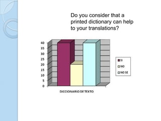 Do you consider that a
printed dictionary can help
to your translations?

 