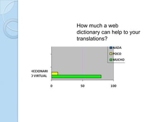 How much a web
dictionary can help to your
translations?

 