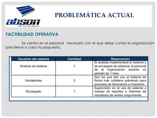 PROBLEMÁTICA ACTUAL
FACTIBILIDAD OPERATIVA
Se centra en el personal necesario con el que debe contar la organización
para llevar a cabo la propuesta.
 