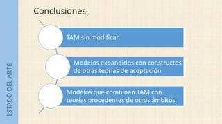 ESTADODELARTE Conclusiones
TAM sin modificar
Modelos expandidos con constructos
de otras teorías de aceptación
Modelos que...