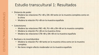ESTUDIOSTRANSCULTURALES Estudio transcultural 1: Resultados
• Distancia de poder
• Modera las relaciones PU->BI y SN->BI t...