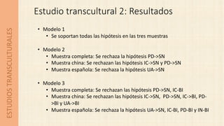 ESTUDIOSTRANSCULTURALES Estudio transcultural 2: Resultados
• Modelo 1
• Se soportan todas las hipótesis en las tres muest...
