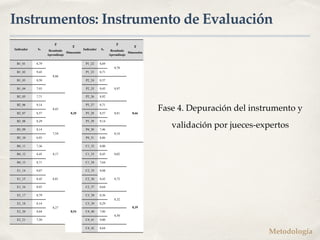 Instrumentos: Instrumento de Evaluación
Fase 4. Depuración del instrumento y
validación por jueces-expertos
Indicador Sx
!...