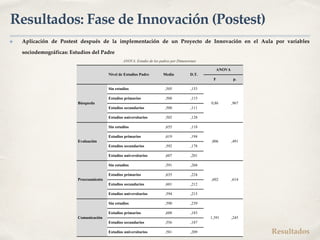 Resultados: Fase de Innovación (Postest)
✤ Aplicación de Postest después de la implementación de un Proyecto de Innovación...