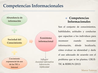 Competencias Informacionales
✤ Competencias
Informacionales
Son el conjunto de conocimientos,
habilidades, actitudes y con...