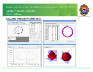 Análisis y Diseño Sísmico de un Reservorio Elevado Tipo Intze de 600m3
Capitulo 04: Diseño Estructural
Diseño del Fuste
DIAGRAMA DE INTERACIÓN UTILIZANDO CSICOL
 