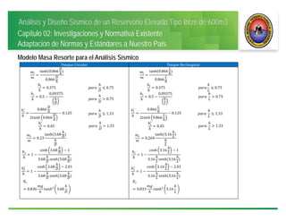 Análisis y Diseño Sísmico de un Reservorio Elevado Tipo Intze de 600m3
Capítulo 02: Investigaciones y Normativa Existente
Adaptación de Normas y Estándares a Nuestro País
Modelo Masa Resorte para el Análisis Sísmico
Tanque	Circular Tanque	Rectangular
tanh	 0.866
0.866
tanh	 0.866
0.866
0.375 	 0.75 0.375 0.75
0.5
0.09375
	
	 0.75
0.5
0.09375
	
	 0.75
∗ 0.866
2 0.866
0.125 	 1.33
∗ 0.866
2 0.866
0.125 	 1.33
∗
0.45 	 1.33
∗
0.45 	 1.33
0.23
tanh	 3.68
0.264
tanh	 3.16
1
cosh 3.68 1
3.68 3.68
1
cosh 3.16 1
3.16 3.16
∗
1
cosh 3.68 2.01
3.68 3.68
∗
1
cosh 3.16 2.01
3.16 3.16
0.836 3.68 	 0.833 3.16 	
 