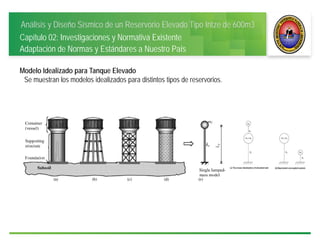 Análisis y Diseño Sísmico de un Reservorio Elevado Tipo Intze de 600m3
Capítulo 02: Investigaciones y Normativa Existente
Adaptación de Normas y Estándares a Nuestro País
Modelo Idealizado para Tanque Elevado
Se muestran los modelos idealizados para distintos tipos de reservorios.
 