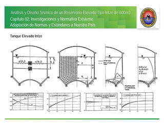 Análisis y Diseño Sísmico de un Reservorio Elevado Tipo Intze de 600m3
Capítulo 02: Investigaciones y Normativa Existente
Adaptación de Normas y Estándares a Nuestro País
Tanque Elevado Intze
 