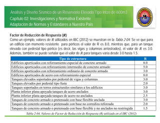 Análisis y Diseño Sísmico de un Reservorio Elevado Tipo Intze de 600m3
Capítulo 02: Investigaciones y Normativa Existente
Adaptación de Normas y Estándares a Nuestro País
Factor de Reducción de Respuesta ( )
Como un ejemplo, valores de utilizados en IBC (2012) se muestran en la Tabla 2-04. Se ve que para
un edificio con momento resistente para pórticos el valor de R es 8.0, mientras que, para un tanque
elevado con pedestal tipo pórtico (es decir, las vigas y columnas arriostrados), el valor de es 3.0.
Además, también se puede señalar que el valor de para tanques varía desde 3.0 hasta 1.5.
Tipo de estructura R
Edificios aporticados con reforzamiento especial de concreto armado 8.0
Edificios aporticados con reforzamiento intermedio de concreto armado 5.0
Edificios aporticados con reforzamiento ordinario de concreto armado 3.0
Edificios aporticados de acero con reforzamiento especial 8.0
Tanques elevados soportados por pedestal de vigas y columnas 3.0
Tanques elevados por pedestal tipo fuste 2.0
Tanques soportados en torres estructurales similares a los edificios 3.0
Planta inferior plana apoyada tanques de acero anclados 3.0
Planta inferior plana apoyada tanques de acero no anclados 2.5
Tanques de concreto armado o pretensado con base flexible anclada 3.0
Tanques de concreto armado o pretensado con base no corrediza reforzada 2.0
Tanques de concreto armado o pretensado con base flexible y no anclados no restringida 1.5
Tabla 2-04, Valores de Factor de Reducción de Respuesta (R) utilizado en el IBC (2012)
 