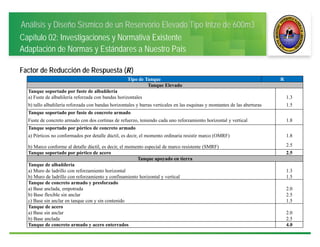 Análisis y Diseño Sísmico de un Reservorio Elevado Tipo Intze de 600m3
Capítulo 02: Investigaciones y Normativa Existente
Adaptación de Normas y Estándares a Nuestro País
Factor de Reducción de Respuesta ( )
Tipo de Tanque R
Tanque Elevado
Tanque soportado por fuste de albañilería
a) Fuste de albañilería reforzada con bandas horizontales 1.3
b) tallo albañilería reforzada con bandas horizontales y barras verticales en las esquinas y montantes de las aberturas 1.5
Tanque soportado por fuste de concreto armado
Fuste de concreto armado con dos cortinas de refuerzo, teniendo cada uno reforzamiento horizontal y vertical 1.8
Tanque soportado por pórtico de concreto armado
a) Pórticos no conformados por detalle dúctil, es decir, el momento ordinaria resistir marco (OMRF) 1.8
b) Marco conforme al detalle dúctil, es decir, el momento especial de marco resistente (SMRF) 2.5
Tanque soportado por pórtico de acero 2.5
Tanque apoyado en tierra
Tanque de albañilería
a) Muro de ladrillo con reforzamiento horizontal 1.3
b) Muro de ladrillo con reforzamiento y confinamiento horizontal y vertical 1.5
Tanque de concreto armado y presforzado
a) Base anclada, empotrada 2.0
b) Base flexible sin anclar 2.5
c) Base sin anclar en tanque con y sin contenido 1.5
Tanque de acero
a) Base sin anclar 2.0
b) Base anclada 2.5
Tanque de concreto armado y acero enterrados 4.0
 