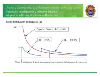 Análisis y Diseño Sísmico de un Reservorio Elevado Tipo Intze de 600m3
Capítulo 02: Investigaciones y Normativa Existente
Adaptación de Normas y Estándares a Nuestro País
Factor de Reducción de Respuesta ( )
Figura 2-12, Espectro de aceleraciones para comportamiento hidrodinámico de reservorios
 