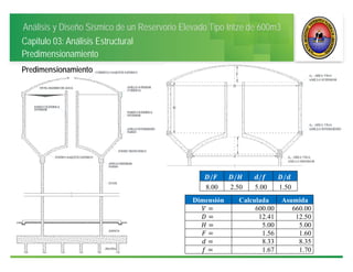 Análisis y Diseño Sísmico de un Reservorio Elevado Tipo Intze de 600m3
Capitulo 03: Análisis Estructural
Predimensionamiento
/ / / /
8.00 2.50 5.00 1.50
Dimensión Calculada Asumida
600.00 660.00
12.41 12.50
5.00 5.00
1.56 1.60
8.33 8.35
1.67 1.70
Predimensionamiento
 