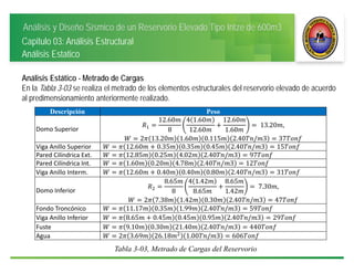 Análisis y Diseño Sísmico de un Reservorio Elevado Tipo Intze de 600m3
Capitulo 03: Análisis Estructural
Análisis Estatico
Análisis Estático - Metrado de Cargas
En la Tabla 3-03 se realiza el metrado de los elementos estructurales del reservorio elevado de acuerdo
al predimensionamiento anteriormente realizado.
Descripción Peso
Domo Superior
12.60
8
4 1.60
12.60
12.60
1.60
	13.20 ,
2 13.20 1.60 0.115 2.40 / 3 37
Viga Anillo Superior 12.60 0.35 0.35 0.45 2.40 / 3 15
Pared Cilíndrica Ext. 12.85 0.25 4.02 2.40 / 3 97
Pared Cilíndrica Int. 1.60 0.20 4.78 2.40 / 3 12
Viga Anillo Interm. 12.60 0.40 0.40 0.80 2.40 / 3 31
Domo Inferior
8.65
8
4 1.42
8.65
8.65
1.42
	7.30 ,
2 7.38 1.42 0.30 2.40 / 3 47
Fondo Troncónico 11.17 0.35 1.99 2.40 / 3 59
Viga Anillo Inferior 8.65 0.45 0.45 0.95 2.40 / 3 29
Fuste 9.10 0.30 21.40 2.40 / 3 440
Agua 2 3.69 26.18 1.00 / 3 606
Tabla 3-03, Metrado de Cargas del Reservorio
 