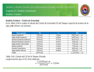 Análisis y Diseño Sísmico de un Reservorio Elevado Tipo Intze de 600m3
Capitulo 03: Análisis Estructural
Análisis Estatico
Análisis Estático - Centro de Gravedad
En la Tabla 3-04 se realiza el cálculo del Centro de Gravedad CG del Tanque respecto de la base de la
viga anillo inferior, así tenemos:
Tabla 3-04, Calculo del CG de la Tanque Elevado
Luego tenemos que el CG viene dado por
1,153 .
327
3.53
Descripción W y Wy
Domo Superior 37 7.89 292
Viga Anillo Superior 15 6.98 105
Pared Cilíndrica Exterior 97 4.75 461
Pared Cilíndrica Interior 12 4.47 54
Viga Anillo Intermedio 31 2.34 73
Domo Inferior 47 1.52 71
Fondo Troncónico 59 1.40 83
Viga Anillo Inferior 29 0.48 14
Total 327 1,153
 