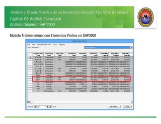 Análisis y Diseño Sísmico de un Reservorio Elevado Tipo Intze de 600m3
Capitulo 03: Análisis Estructural
Análisis Dinámico SAP2000
Modelo Tridimensional con Elementos Finitos en SAP2000
 