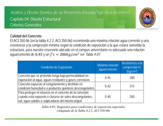 Análisis y Diseño Sísmico de un Reservorio Elevado Tipo Intze de 600m3
Capitulo 04: Diseño Estructural
Criterios Generales
Calidad del Concreto
El ACI 350-06 (en la tabla 4.2.2, ACI 350-06) recomienda una máxima relación agua cemento y una
resistencia a la compresión mínima según la condición de exposición a la que estará sometida la
estructura, para nuestro reservorio ubicado en el campus universitario es adecuada una relación
agua/cemento de 0.45 y un ’ 280 / ver Tabla 4-01.
Condición de Exposición
Máxima relación
agua/cemento
Resistencia a la
compresión f'c
(kg/cm2)
Concreto que se pretende tenga baja permeabilidad en
exposición al agua, aguas residuales y gases corrosivos
0.45 280
Concreto expuesto al congelamiento y deshielo en
condición humedad o a productos químicos descongelantes
0.42 315
Para proteger el refuerzo en el concreto de la corrosión
cuando está expuesto a cloruros de sales descongelantes,
sal, agua salobre o salpicaduras del mismo origen
0.40 350
Tabla 4-01, Requisitos para condiciones de exposición especiales
(Adaptado de la Tabla 4.2.2, ACI 350-06)
 