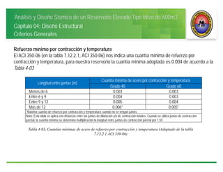 Análisis y Diseño Sísmico de un Reservorio Elevado Tipo Intze de 600m3
Capitulo 04: Diseño Estructural
Criterios Generales
Refuerzo mínimo por contracción y temperatura
El ACI 350-06 (en la tabla 7.12.2.1, ACI 350-06) nos indica una cuantía mínima de refuerzo por
contracción y temperatura, para nuestro reservorio la cuantía mínima adoptada es 0.004 de acuerdo a la
Tabla 4-03
Longitud entre juntas (m)
Cuantía mínima de acero por contracción y temperatura
Grado 40 Grado 60
Menos de 6 0.003 0.003
Entre 6 y 9 0.004 0.003
Entre 9 y 12 0.005 0.004
Más de 12 0.006* 0.005*
*Máxima cuantía de refuerzo por contracción y temperatura cuando no se tengan juntas.
Nota: Esta tabla se aplica a la distancia entre las juntas de dilatación y/o de contracción totales. Cuando se utiliza juntas de contracción
parcial, la cuantía mínima se determina multiplicación la longitud entre juntas de contracción parcial por 1.50
Tabla 4-03, Cuantías mínimas de acero de refuerzo por contracción y temperatura (Adaptado de la tabla
7.12.2.1 ACI 350-06)
 