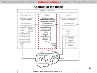 Abstract of the thesis
24
Motivation | Quantitative analysis | Qualitative analysis | Analysis for MABS | Conclusions
 