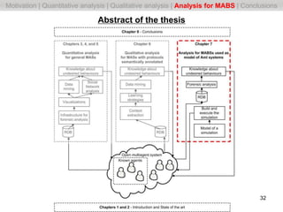 Abstract of the thesis
32
Motivation | Quantitative analysis | Qualitative analysis | Analysis for MABS | Conclusions
 