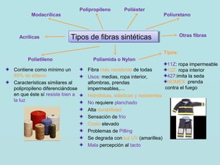 Contiene como mínimo un
85% de etileno
Características similares al
polipropileno diferenciándose
en que éste sí resiste bien a
la luz
Fibra más resistente de todas
Usos: medias, ropa interior,
alfombras, prendas
impermeables,…
Hidrófobas, elásticas y resistentes
No requiere planchado
Alta durabilidad
Sensación de frío
Costo elevado
Problemas de Pilling
Se degrada con luz UV (amarillea)
Mala percepción al tacto
Tipos de fibras sintéticasTipos de fibras sintéticasAcrílicas
Polipropileno
Modacrílicas
Polietileno Poliamida o Nylon
Poliuretano
Poliéster
Otras fibras
Tipos:
11Z: ropa impermeable
12Z: ropa interior
427:imita la seda
NOMEX: prenda
contra el fuego
 