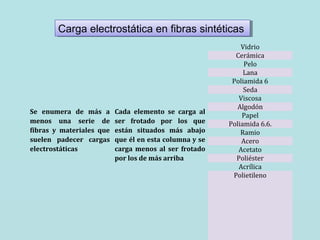 Carga electrostática en fibras sintéticasCarga electrostática en fibras sintéticas
Se enumera de más a
menos una serie de
fibras y materiales que
suelen padecer cargas
electrostáticas
Cada elemento se carga al
ser frotado por los que
están situados más abajo
que él en esta columna y se
carga menos al ser frotado
por los de más arriba
Vidrio
Cerámica
Pelo
Lana
Poliamida 6
Seda
Viscosa
Algodón
Papel
Poliamida 6.6.
Ramio
Acero
Acetato
Poliéster
Acrílica
Polietileno
 