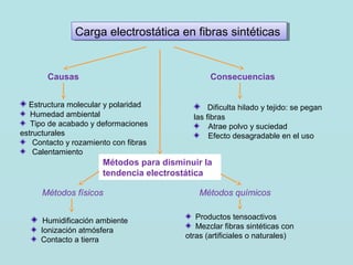 Carga electrostática en fibras sintéticasCarga electrostática en fibras sintéticas
Causas Consecuencias
Estructura molecular y polaridad
Humedad ambiental
Tipo de acabado y deformaciones
estructurales
Contacto y rozamiento con fibras
Calentamiento
Dificulta hilado y tejido: se pegan
las fibras
Atrae polvo y suciedad
Efecto desagradable en el uso
Métodos para disminuir la
tendencia electrostática
Métodos físicos Métodos químicos
Humidificación ambiente
Ionización atmósfera
Contacto a tierra
Productos tensoactivos
Mezclar fibras sintéticas con
otras (artificiales o naturales)
 