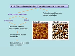 4.1.3. Fibras ultra-hidrófobas. Procedimientos de obtención4.1.3. Fibras ultra-hidrófobas. Procedimientos de obtención
Capa porosa hidrófoba
Poliestireno SEBS
Deposición sobre un
sustrato (torta de silicona)
Extracción de PS con
etilacetato
Estructura rugosa porosa
sobre el sustrato
Aplicación a poliéster con
buenos resultados
 