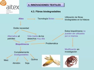 4. INNOVACIONES TEXTILES4. INNOVACIONES TEXTILES
4.3. Fibras biodegradables
Aitex Tecnología Biotex
Utilización de fibras
biodegrables en la hilatura
Doble necesidad
Alternativa al
petróleo
Vida media de los
desechos muy alta
Biopolímeros
Completamente
biodegradables
Maíz
Almidón Soja
Quitina
Problemática
Estos biopolímeros no
pueden ser utilizados
por sí mismos
Modificación en
investigación
 