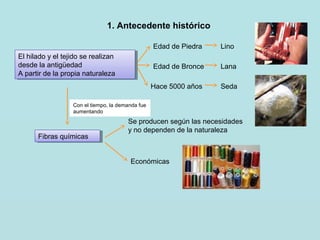 1. Antecedente histórico
El hilado y el tejido se realizan
desde la antigüedad
A partir de la propia naturaleza
El hilado y el tejido se realizan
desde la antigüedad
A partir de la propia naturaleza
Edad de Piedra Lino
Edad de Bronce Lana
Hace 5000 años Seda
Con el tiempo, la demanda fue
aumentando
Fibras químicasFibras químicas
Se producen según las necesidades
y no dependen de la naturaleza
Económicas
 