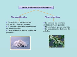3. Fibras manufacturadas químicas3. Fibras manufacturadas químicas
Fibras artificiales Fibras sintéticas
Se fabrican por transformación
química de polímeros naturales.
Presentan propiedades semejantes a
las fibras naturales
Generalmente derivan de la celulosa
y caseína.
Se obtienen por polímeros
sintéticos (síntesis química)
Mayor difusión que las naturales
Se aprovechan los derivados del
petróleo
 