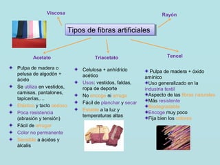 Pulpa de madera o
pelusa de algodón +
ácido
Se utiliza en vestidos,
camisas, pantalones,
tapicerías,…
Elástico y tacto sedoso
Poca resistencia
(abrasión y tensión)
Fácil de arrugar
Color no permanente
Sensible a ácidos y
álcalis
Celulosa + anhídrido
acético
Usos: vestidos, faldas,
ropa de deporte
No encoge ni arruga
Fácil de planchar y secar
Estable a la luz y
temperaturas altas
Tipos de fibras artificialesTipos de fibras artificiales
Acetato Triacetato Tencel
Viscosa Rayón
Pulpa de madera + óxido
amínico
Uso generalizado en la
industria textil
Aspecto de las fibras naturales
Más resistente
Biodegradable
Encoge muy poco
Fija bien los colores
 