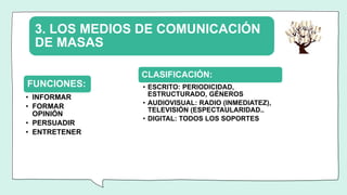 3. LOS MEDIOS DE COMUNICACIÓN
DE MASAS
FUNCIONES:
• INFORMAR
• FORMAR
OPINIÓN
• PERSUADIR
• ENTRETENER
CLASIFICACIÓN:
• ESCRITO: PERIODICIDAD,
ESTRUCTURADO, GÉNEROS
• AUDIOVISUAL: RADIO (INMEDIATEZ),
TELEVISIÓN (ESPECTAULARIDAD..
• DIGITAL: TODOS LOS SOPORTES
 
