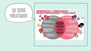 LOS TEXTOS
PUBLICITARIOS
 
