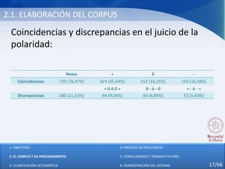 2.1. ELABORACIÓN DEL CORPUS
Coincidencias y discrepancias en el juicio de la
polaridad:
Notas + 0 -
Coincidencias 729 (78,47%) 424 (45,64%) 151 (16,25%) 154 (16,58%)
+ 0 ó 0 + 0 - ó - 0 + - ó - +
Discrepancias 200 (21,53%) 84 (9,04%) 64 (6,89%) 52 (5,60%)
1: OBJETIVOS
2: EL CORPUS Y SU PROCESAMIENTO
3: CLASIFICACIÓN AUTOMÁTICA
4: ANÁLISIS DE RESULTADOS
5: CONCLUSIONES Y TRABAJO FUTURO
6: DEMOSTRACIÓN DEL SISTEMA 17/66
 