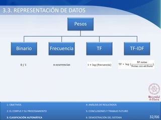 3.3. REPRESENTACIÓN DE DATOS
Pesos
Binario Frecuencia TF TF-IDF
0 / 1 n ocurrencias
1: OBJETIVOS
2: EL CORPUS Y SU PROCESAMIENTO
3: CLASIFICACIÓN AUTOMÁTICA
4: ANÁLISIS DE RESULTADOS
5: CONCLUSIONES Y TRABAJO FUTURO
6: DEMOSTRACIÓN DEL SISTEMA 32/66
 