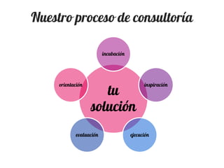 Presentación the family