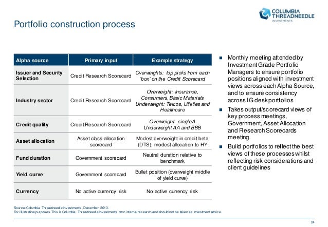 presentacion threadneedle funds experience 2016 columbia strategic income fund fact sheet
