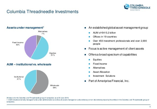 presentacion threadneedle funds experience 2016 columbia strategic income fund fact sheet