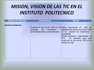 MISION, VISION DE LAS TIC EN EL
         INSTITUTO POLITECNICO
   AREAS DE GESTION            PROPÓSITOS                               METAS

Gestión Académica
                      Propiciar el uso de las TICS en los Hacer seguimiento al         50% de
                      procesos      de    enseñanza       – docentes que hacen uso de las TICS
                      aprendizaje dentro y fuera del aula. en el proceso de enseñanza –
                                                            aprendizaje.
                                                            Brindar espacios y capacitación al
                                                            50%       de docentes para que
                                                            involucren el uso de las TICS en el
                                                            trabajo de aula.
 