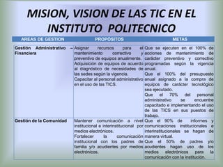 MISION, VISION DE LAS TIC EN EL
        INSTITUTO POLITECNICO
  AREAS DE GESTION                     PROPÓSITOS                                   METAS

Gestión Administrativo    – Asignar     recursos     para      el    Que se ejecuten en el 100% de
Financiera                  mantenimiento       correctivo     y     acciones de mantenimiento de
                            preventivo de equipos anualmente.        carácter preventivo y correctivo
                            Adquisición de equipos de acuerdo        programadas según la vigencia
                            al diagnóstico de necesidades de         anual.
                            las sedes según la vigencia.             Que el 100% del presupuesto
                            Capacitar al personal administrativo     anual asignado a la compra de
                            en el uso de las TICS.                   equipos de carácter tecnológico
                                                                     sea ejecutado.
                                                                     Que      el    70%    del     personal
                                                                     administrativo      se      encuentre
                                                                     capacitado e implementando el uso
                                                                     de las TICS en sus puestos de
                                                                     trabajo.
Gestión de la Comunidad     Mantener comunicación a nivel            Que el 90% de             informes y
                            institucional e interinstitucional por   comunicaciones institucionales e
                            medios electrónicos.                     interinstitucionales se hagan de
                            Fortalecer       la     comunicación     manera virtual.
                            institucional con los padres de          Que el 50% de padres y/o
                            familia y/o acudientes por medios        acudientes hagan uso de los
                            electrónicos.                            medios      electrónicos     para   la
                                                                     comunicación con la institución.
 