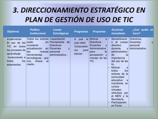3. DIRECCIONAMIENTO ESTRATÉGICO EN
         PLAN DE GESTIÓN DE USO DE TIC
                     Política              Líneas                                               Acciones            ¿Con quién se
Objetivos                                                     Programas        Proyectos
                     Institucional         Estratégicas                                         Inmediatas          hace?

Implementar        Todos los actores     Capacitación         A que te       Motivar       a • Sensibilizació     Directivos,
El uso de las      estén           en    Permanente de        cojo ratón     Directivos        n al cuerpo        Docentes,        y
TIC en todos       constante             Directivos           Computado      Docentes      y   directivo,         personal
                   actualización en      Docentes         y                  Administrativo    docente,       y   Administrativo
los procesos de                                               res     para
                   las         nuevas    personal                            para         la   administrativo
aprendizaje        herramientas          administrativo..     educar.        apropiación y     de            la
 Involucrando a    tecnológicas que                                          manejo de las     importancia
todos        los   nos    ofrece    el                                       TIC               del uso de las
estamentos.        medio.                                                                      tic.
                                                                                             • Motivar        a
                                                                                               todos       los
                                                                                               actores de la
                                                                                               comunidad
                                                                                               educativa      a
                                                                                               inscribirse en
                                                                                               cursos
                                                                                               virtuales
                                                                                               ofrecidos por
                                                                                               el MEN y la
                                                                                               Secretaria.
                                                                                             • Participación
                                                                                               en Foros
 