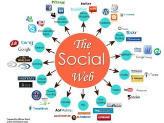 La web social
 