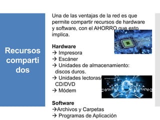Recursos
comparti
dos
Una de las ventajas de la red es que
permite compartir recursos de hardware
y software, con el AHORRO que esto
implica.
Hardware
 Impresora
 Escáner
 Unidades de almacenamiento:
discos duros.
 Unidades lectoras/grabadoras de
CD/DVD
 Módem
Software
Archivos y Carpetas
 Programas de Aplicación
 