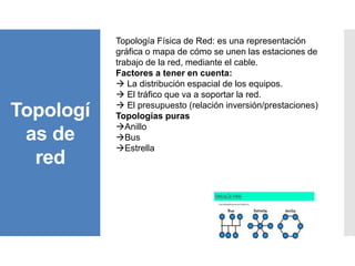 Topologí
as de
red
Topología Física de Red: es una representación
gráfica o mapa de cómo se unen las estaciones de
trabajo de la red, mediante el cable.
Factores a tener en cuenta:
 La distribución espacial de los equipos.
 El tráfico que va a soportar la red.
 El presupuesto (relación inversión/prestaciones)
Topologías puras
Anillo
Bus
Estrella
 