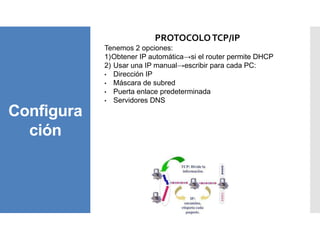 Configura
ción
PROTOCOLOTCP/IP
Tenemos 2 opciones:
1)Obtener IP automática→si el router permite DHCP
2) Usar una IP manual→escribir para cada PC:
• Dirección IP
• Máscara de subred
• Puerta enlace predeterminada
• Servidores DNS
 