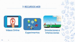 3. RECURSOS WEB
12 X.
Videos Online
Experimentos
Simulaciones e
Interacciones
 