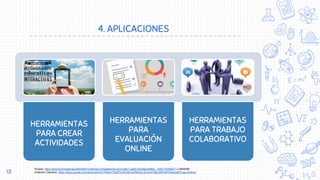 4. APLICACIONES
13
Prueba: https://kahoot.it/challenge/0945298?challenge-id=ba9e443d-a97d-49e7-ac65-02bb8eeb980e_1585718298937 o 0945298
Creación Colectiva: https://docs.google.com/document/d/1F6e6A7SQ9PCAPutSnSbRMSoL5L4wwFWgLt8WXeP3o4w/edit?usp=sharing
HERRAMIENTAS
PARA CREAR
ACTIVIDADES
HERRAMIENTAS
PARA
EVALUACIÓN
ONLINE
HERRAMIENTAS
PARA TRABAJO
COLABORATIVO
 