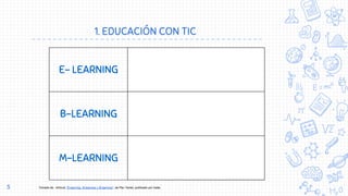 1. EDUCACIÓN CON TIC
5
E- LEARNING
Electronic Learning o aprendizaje en línea.
Modelo de enseñanza y aprendizaje que
emplea Internet y las TIC como
herramientas para comunicarse e
interactuar en un proceso de formación.
B-LEARNING
Blended Learning o aprendizaje combinado.
Combinación de entornos virtuales y físicos
en el proceso de aprendizaje.
Flexibilidad de acceso y mejor uso de
recursos y los contenidos didácticos.
M-LEARNING
Mobile learning o aprendizaje a través de
dispositivos móviles.
Evolución del E-learning con los teléfonos
inteligentes o tablets. Permite aprender en
cualquier lugar y en cualquier momento.
Tomado de : Artículo "E-learning, M-learning y B-learning", de Pau Yanez, publicado por Icalia.
 