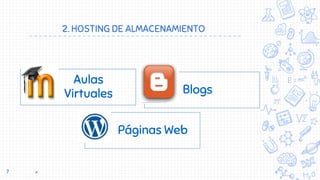 2. HOSTING DE ALMACENAMIENTO
7 X.
Aulas
Virtuales Blogs
Páginas Web
 